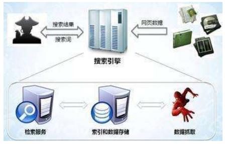 哈尔滨市网站建设,哈尔滨市外贸网站制作,哈尔滨市外贸网站建设,哈尔滨市网络公司,子域名和子目录哪个更适合SEO搜索引擎优化