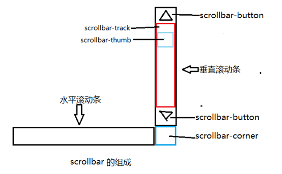 哈尔滨市网站建设,哈尔滨市外贸网站制作,哈尔滨市外贸网站建设,哈尔滨市网络公司,深圳网站建设教你如何自定义滚动条样式或者隐藏