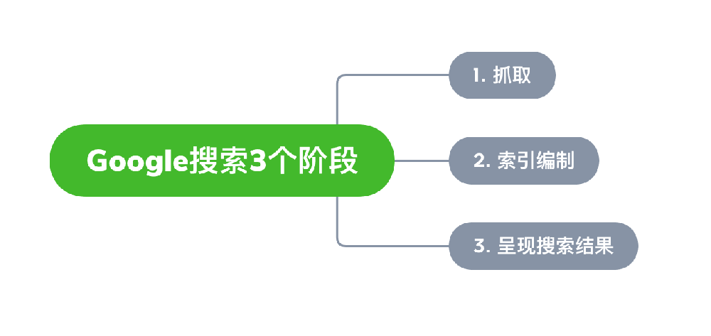 哈尔滨市网站建设,哈尔滨市外贸网站制作,哈尔滨市外贸网站建设,哈尔滨市网络公司,Google的工作原理？